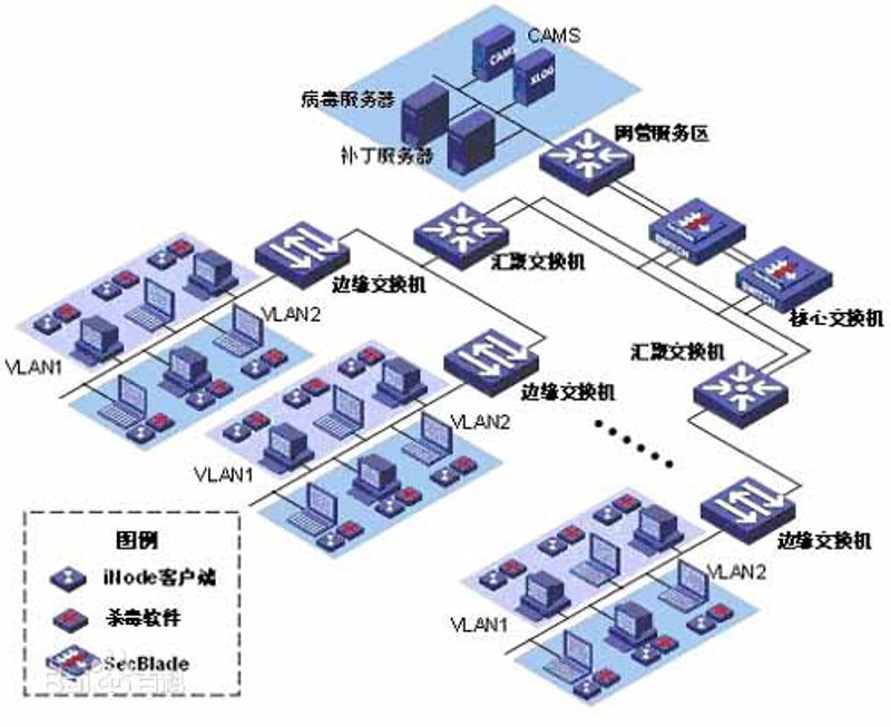 访谈记录:与尧云科技有限公司的对话