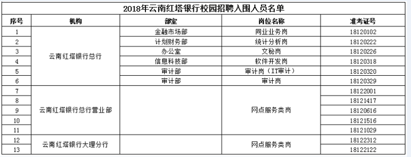 大理张尧贵:如何在数字化时代引领企业变革